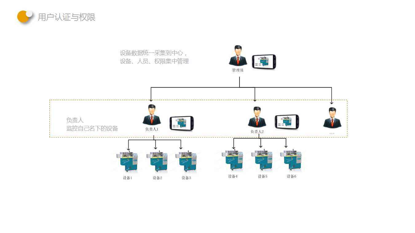 奔騰激光宣布遠(yuǎn)程運(yùn)維系統(tǒng)上線